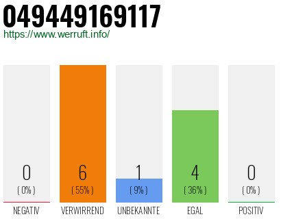Rufnummer 049449169117 Telefonnummer 049449169117