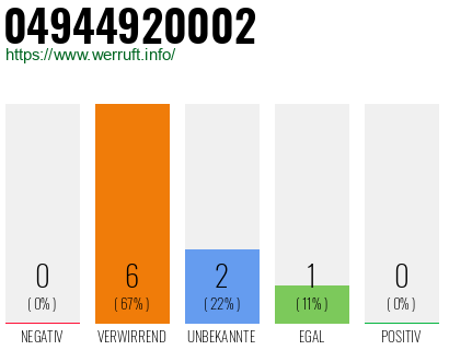 Rufnummer 04944920002 Telefonnummer 04944920002