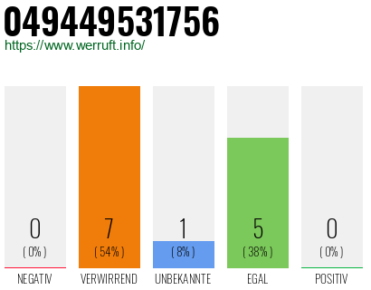 Rufnummer 049449531756 Telefonnummer 049449531756