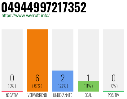 Rufnummer 04944997217352 Telefonnummer 04944997217352