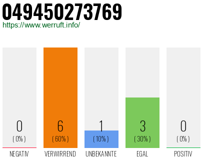 Rufnummer 049450273769 Telefonnummer 049450273769