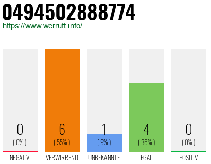 Rufnummer 0494502888774 Telefonnummer 0494502888774