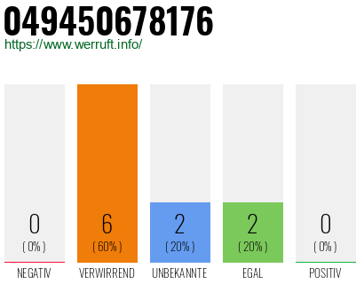 Rufnummer 049450678176 Telefonnummer 049450678176