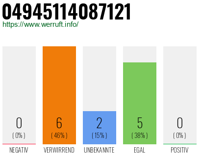 Rufnummer 04945114087121 Telefonnummer 04945114087121