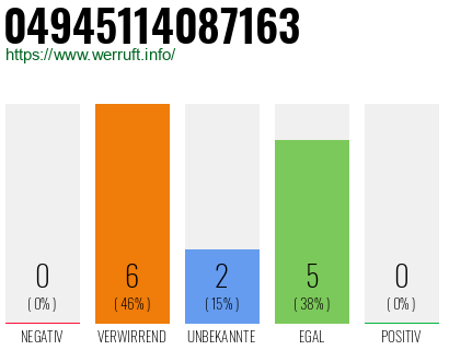 Rufnummer 04945114087163 Telefonnummer 04945114087163