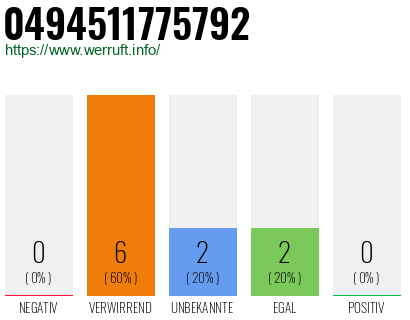 Rufnummer 0494511775792 Telefonnummer 0494511775792