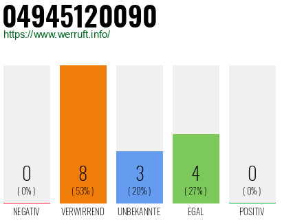Rufnummer 04945120090 Telefonnummer 04945120090