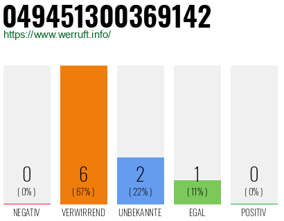 Rufnummer 049451300369142 Telefonnummer 049451300369142