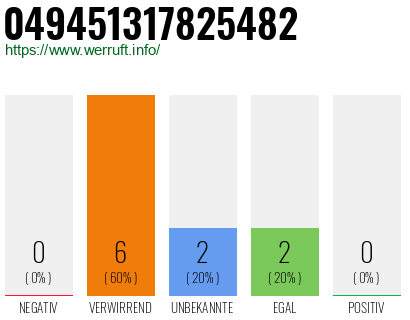 Rufnummer 049451317825482 Telefonnummer 049451317825482