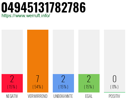 Rufnummer 04945131782786 Telefonnummer 04945131782786