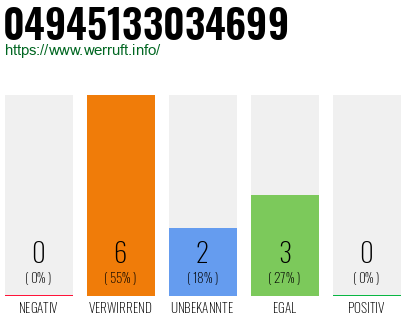 Rufnummer 04945133034699 Telefonnummer 04945133034699