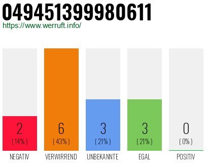 Rufnummer 049451399980611 Telefonnummer 049451399980611