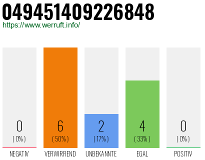 Rufnummer 049451409226848 Telefonnummer 049451409226848