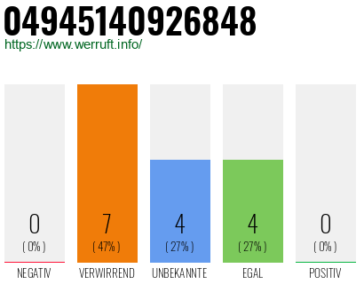 Rufnummer 04945140926848 Telefonnummer 04945140926848