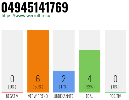 Rufnummer 04945141769 Telefonnummer 04945141769