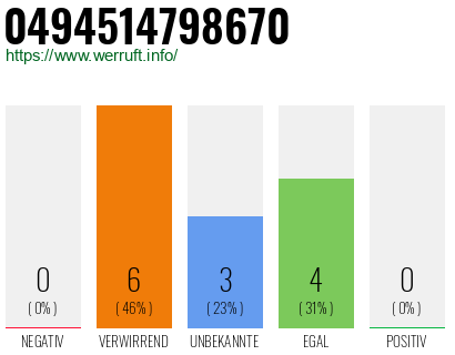 Rufnummer 0494514798670 Telefonnummer 0494514798670