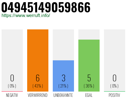 Rufnummer 04945149059866 Telefonnummer 04945149059866
