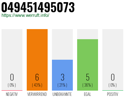 Rufnummer 049451495073 Telefonnummer 049451495073