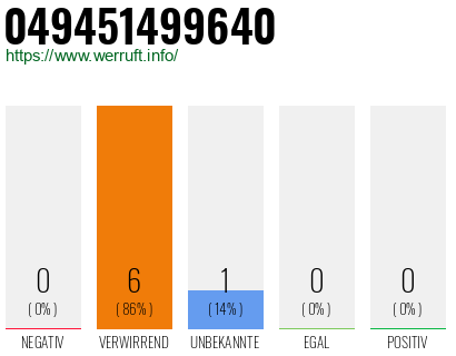 Rufnummer 049451499640 Telefonnummer 049451499640