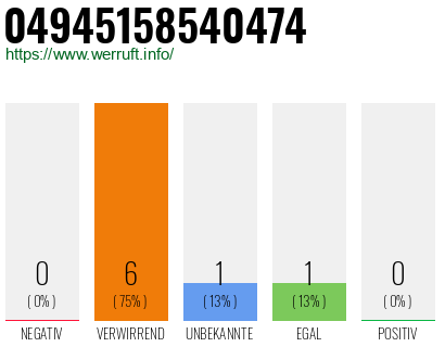 Rufnummer 04945158540474 Telefonnummer 04945158540474