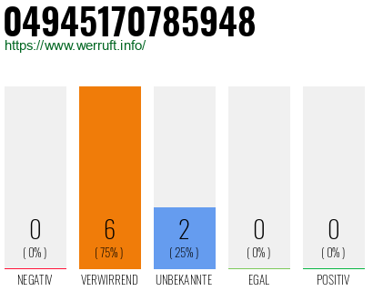 Rufnummer 04945170785948 Telefonnummer 04945170785948
