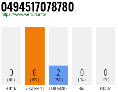 Rufnummer 0494517078780 Telefonnummer 0494517078780