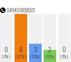 Rufnummer 049451800001 Telefonnummer 049451800001