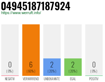 Rufnummer 04945187187924 Telefonnummer 04945187187924