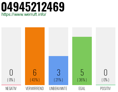 Rufnummer 04945212469 Telefonnummer 04945212469