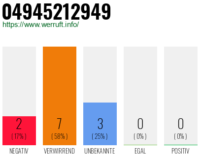 Rufnummer 04945212949 Telefonnummer 04945212949