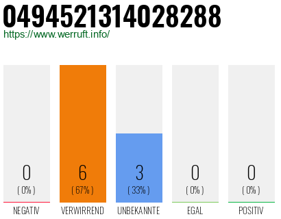 Rufnummer 0494521314028288 Telefonnummer 0494521314028288