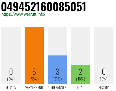 Rufnummer 049452160085051 Telefonnummer 049452160085051
