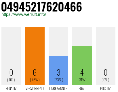 Rufnummer 04945217620466 Telefonnummer 04945217620466