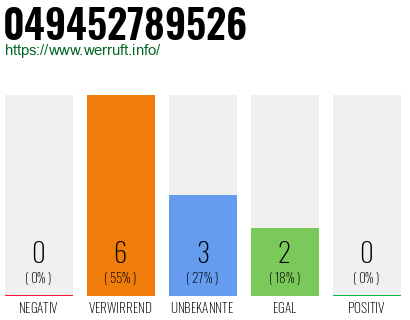 Rufnummer 049452789526 Telefonnummer 049452789526