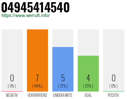 Rufnummer 04945414540 Telefonnummer 04945414540