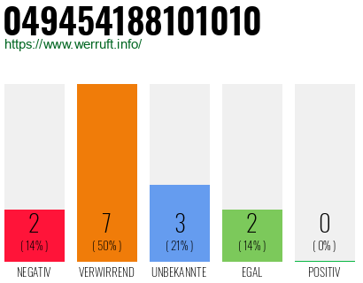 Rufnummer 049454188101010 Telefonnummer 049454188101010