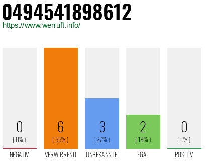Rufnummer 0494541898612 Telefonnummer 0494541898612