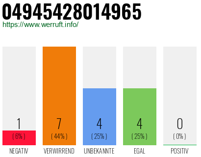 Rufnummer 04945428014965 Telefonnummer 04945428014965