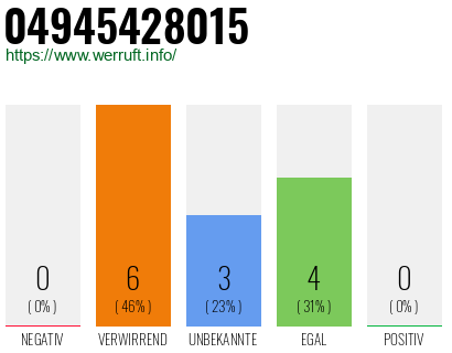 Rufnummer 04945428015 Telefonnummer 04945428015