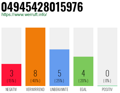 Rufnummer 04945428015976 Telefonnummer 04945428015976