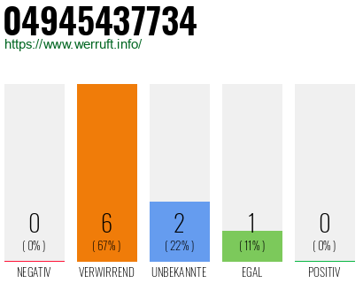 Rufnummer 04945437734 Telefonnummer 04945437734