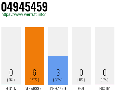 Rufnummer 04945459 Telefonnummer 04945459