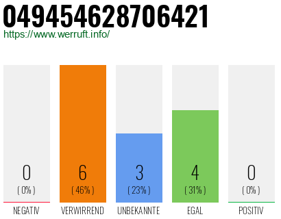 Rufnummer 049454628706421 Telefonnummer 049454628706421