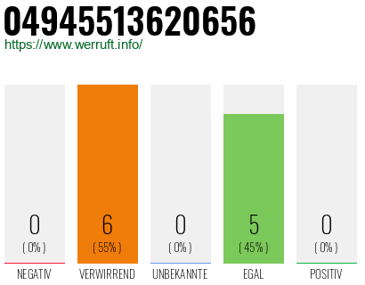 Rufnummer 04945513620656 Telefonnummer 04945513620656