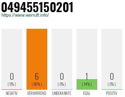 Rufnummer 049455150201 Telefonnummer 049455150201