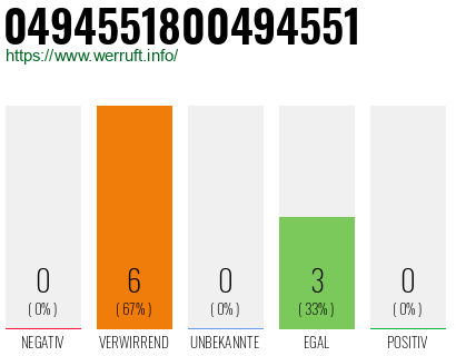 Rufnummer 0494551800494551 Telefonnummer 0494551800494551