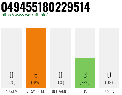 Rufnummer 049455180229514 Telefonnummer 049455180229514