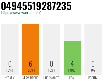 Rufnummer 04945519287235 Telefonnummer 04945519287235