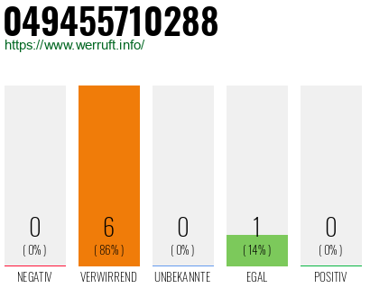 Rufnummer 049455710288 Telefonnummer 049455710288