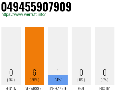 Rufnummer 049455907909 Telefonnummer 049455907909